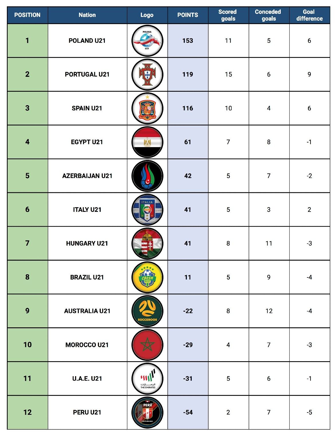 U21NC-FINAL - Standings Table-round2.jpg