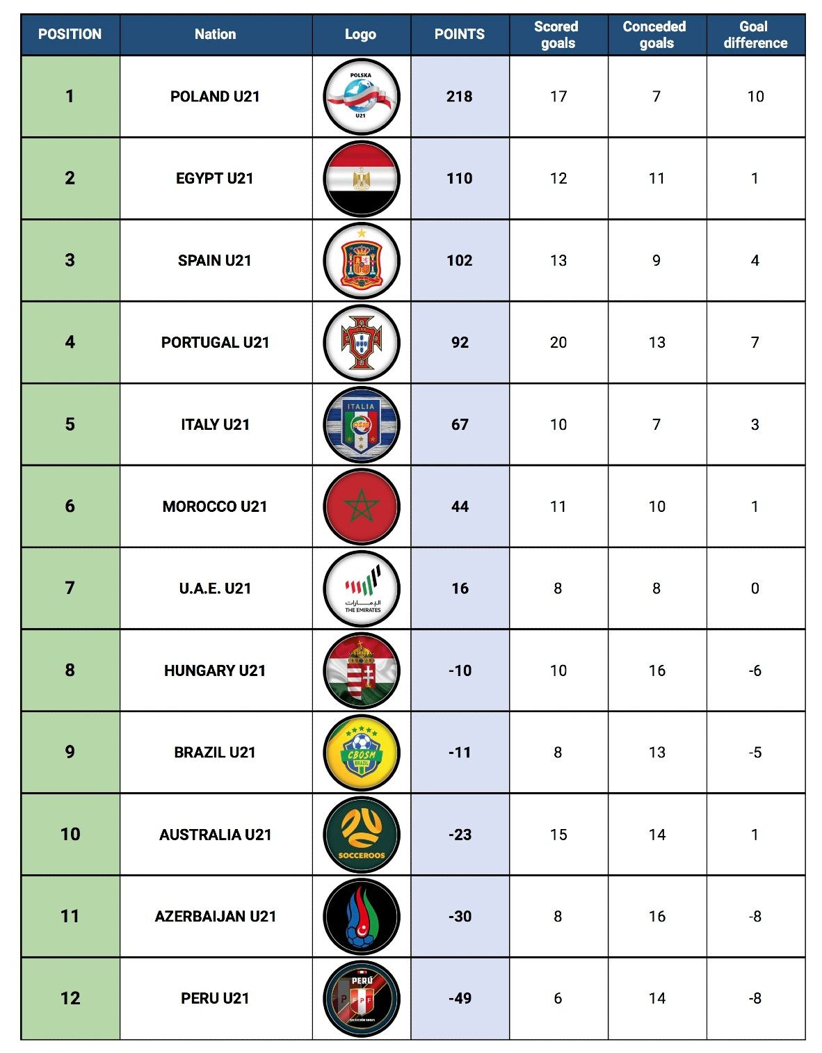 U21NC-FINAL - Standings Table (1).jpg