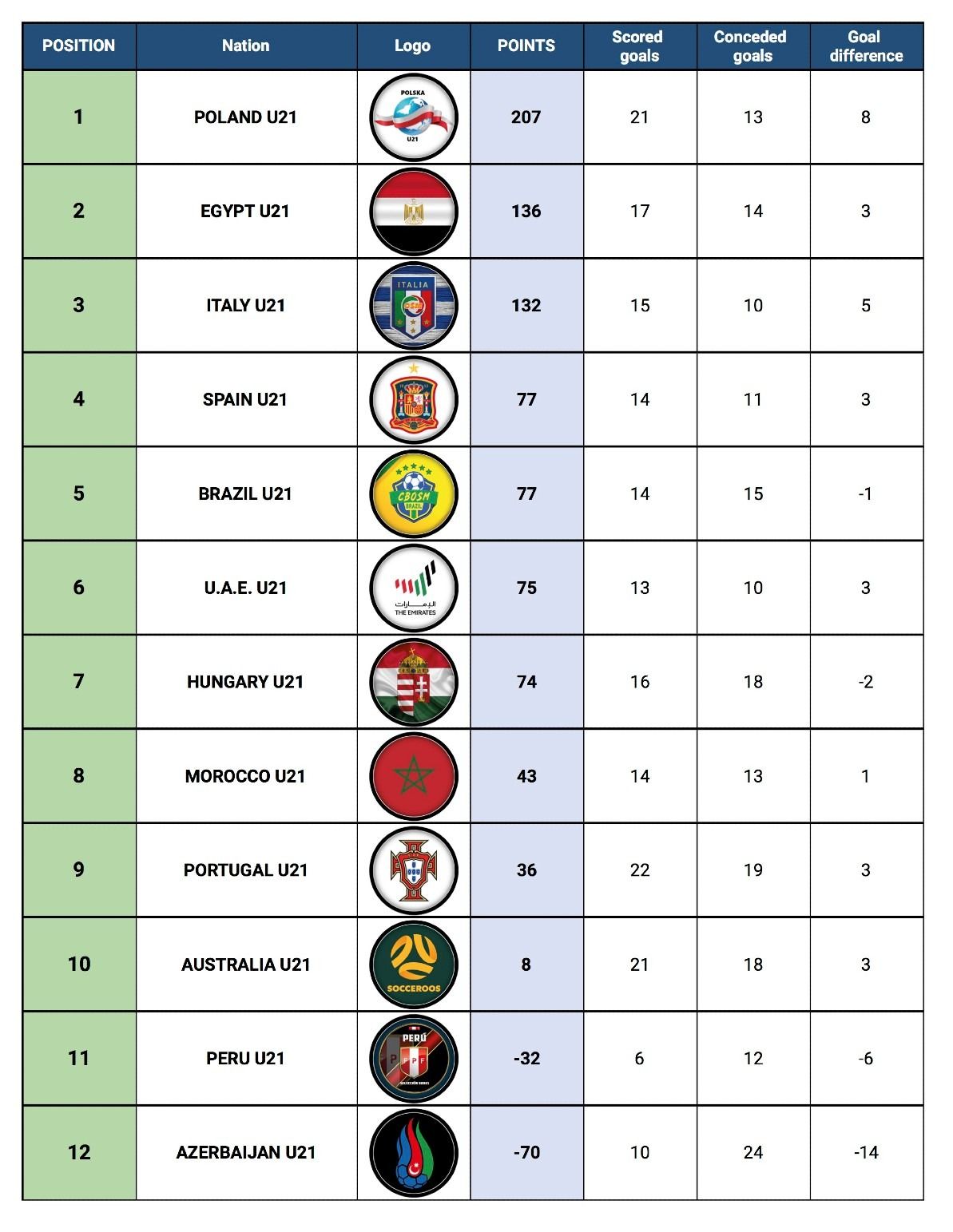 Standing Table - Round 4.jpeg