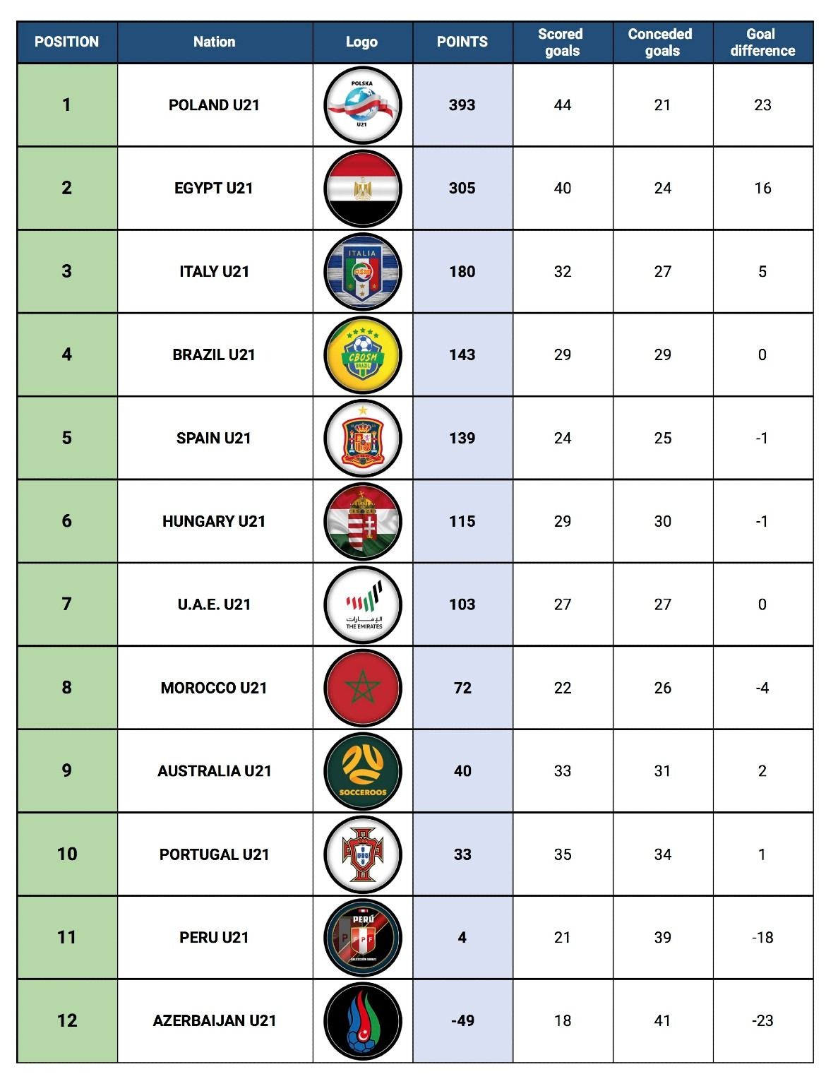 Standing Table - Round 8.jpeg