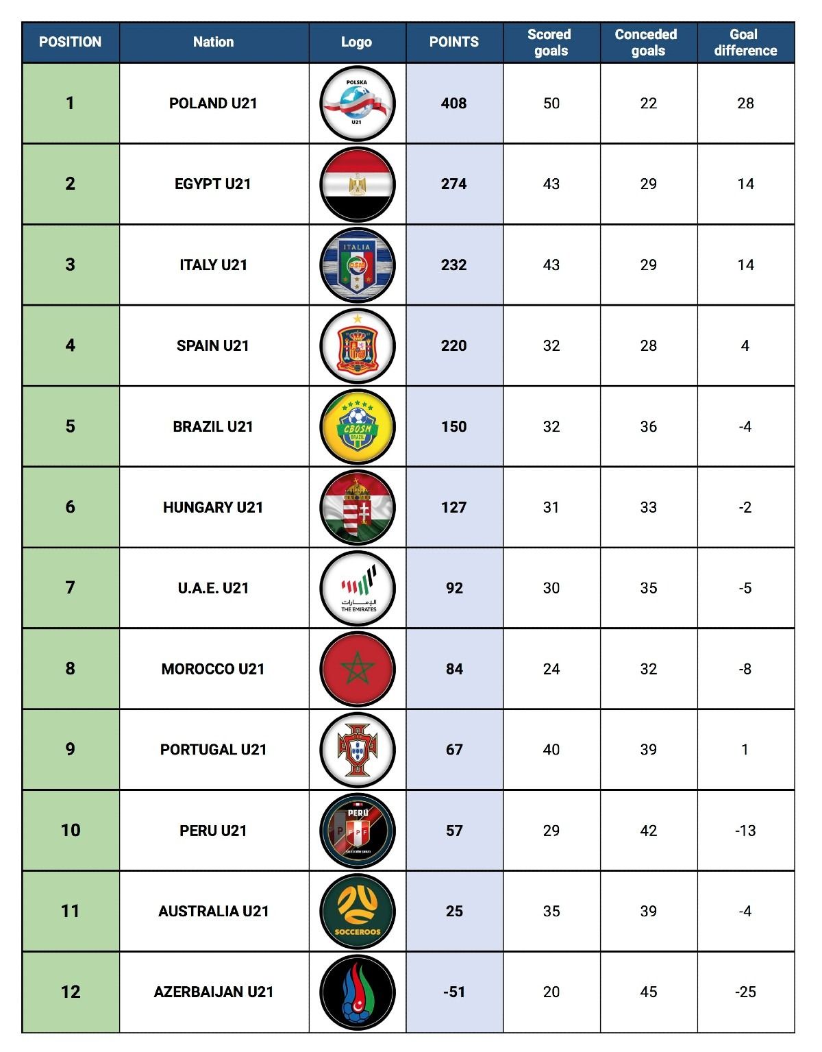 Standing Table - Round 9.jpeg