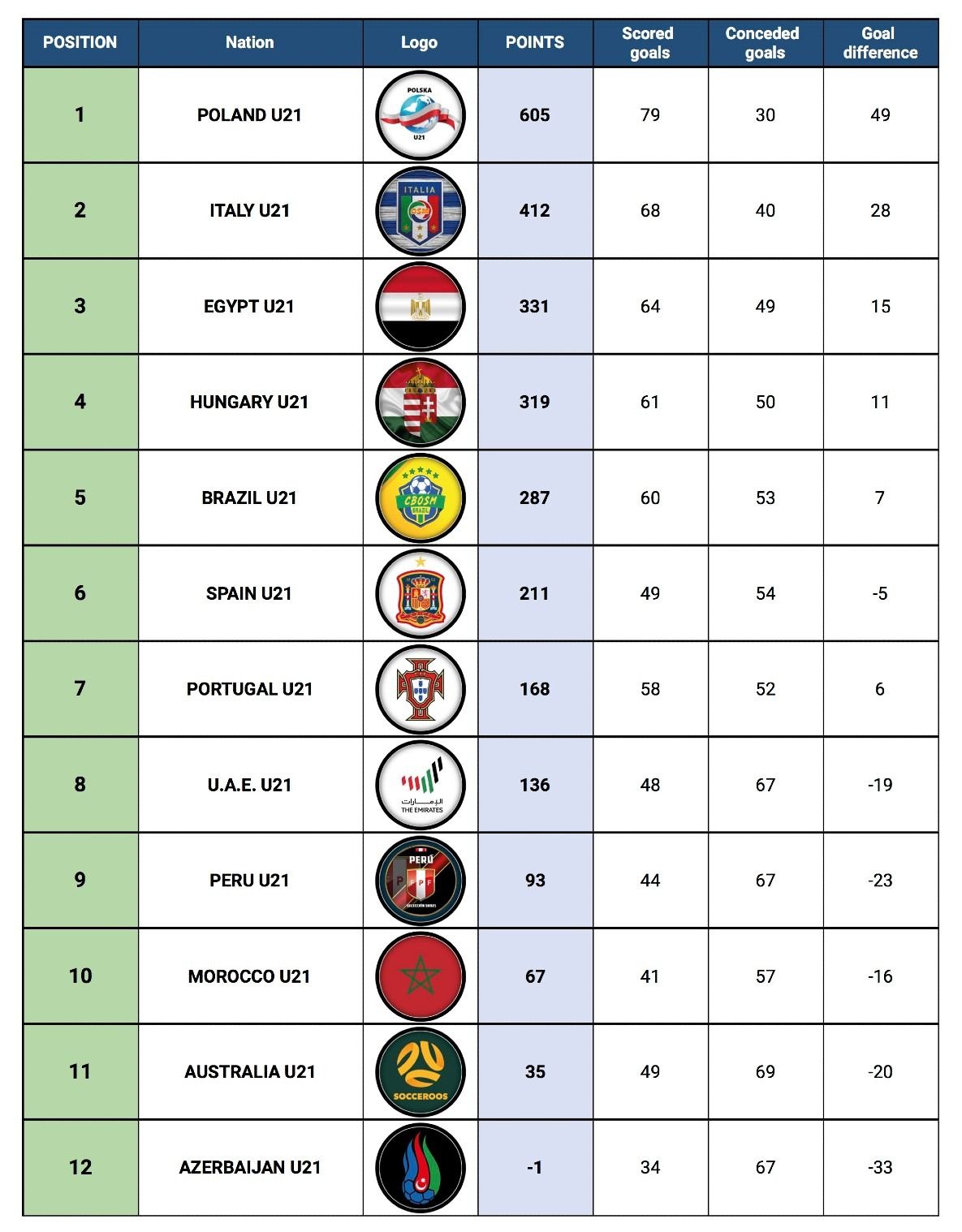 Standing Table - Round 14.jpeg