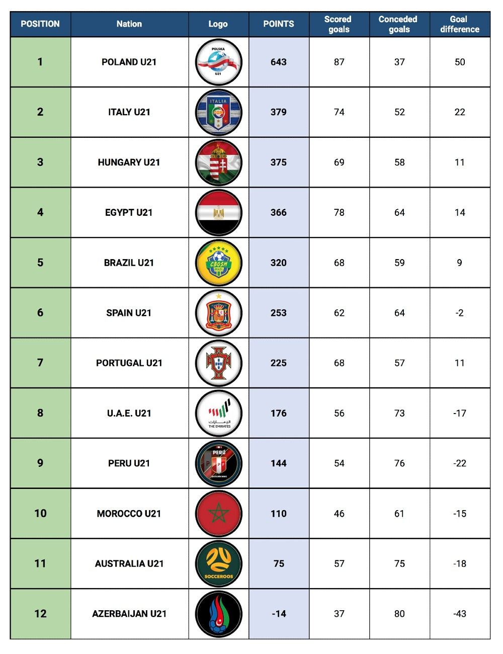 U21NC-FINAL - Standings Table_Round16.jpg