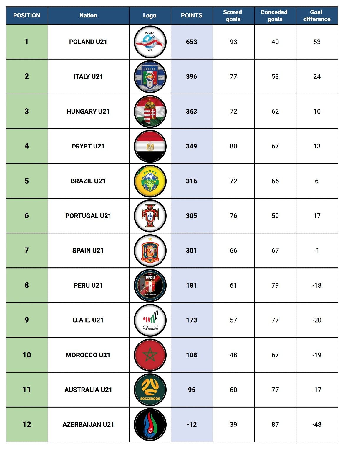 U21NC-FINAL - Standings Table_Round17.jpg