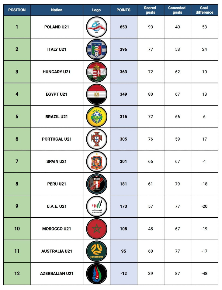 Screenshot 2021-09-26 at 15-41-58 Screenshot 2021-09-26 at 15-06-52 1632612837098-u21nc-final-standings-table_round17 jpg ([...].png