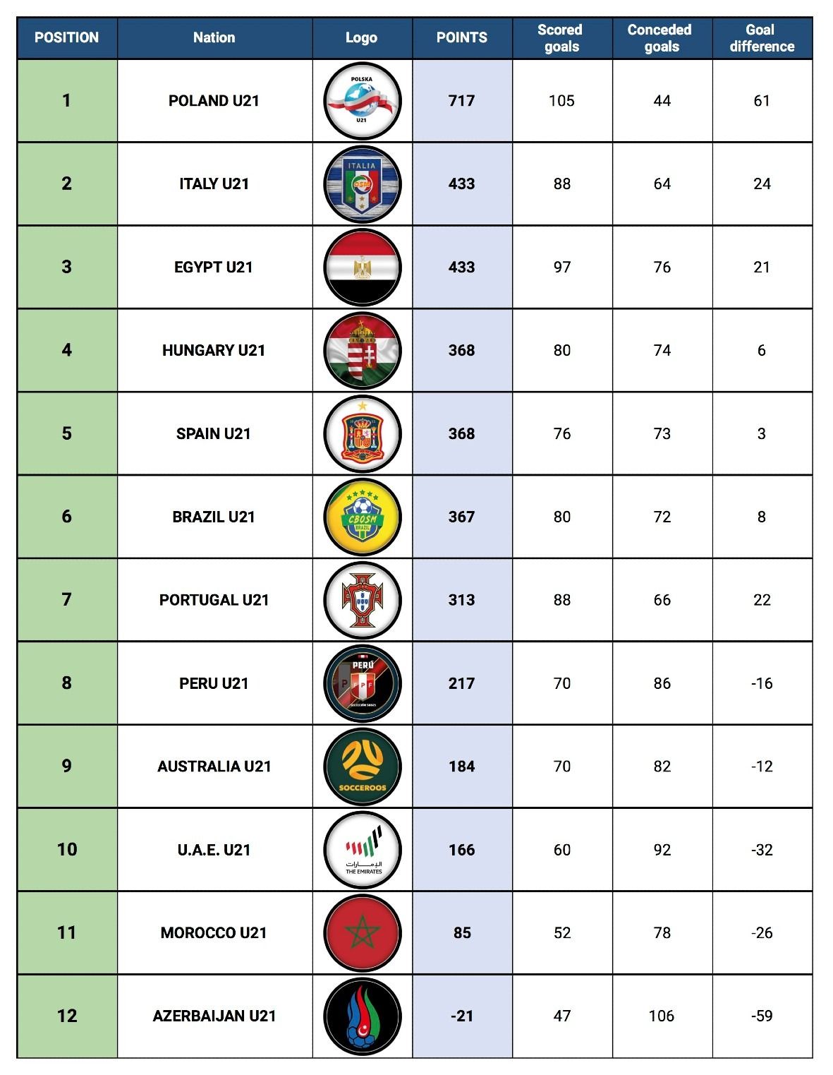 Standing Table - Round 19.jpeg