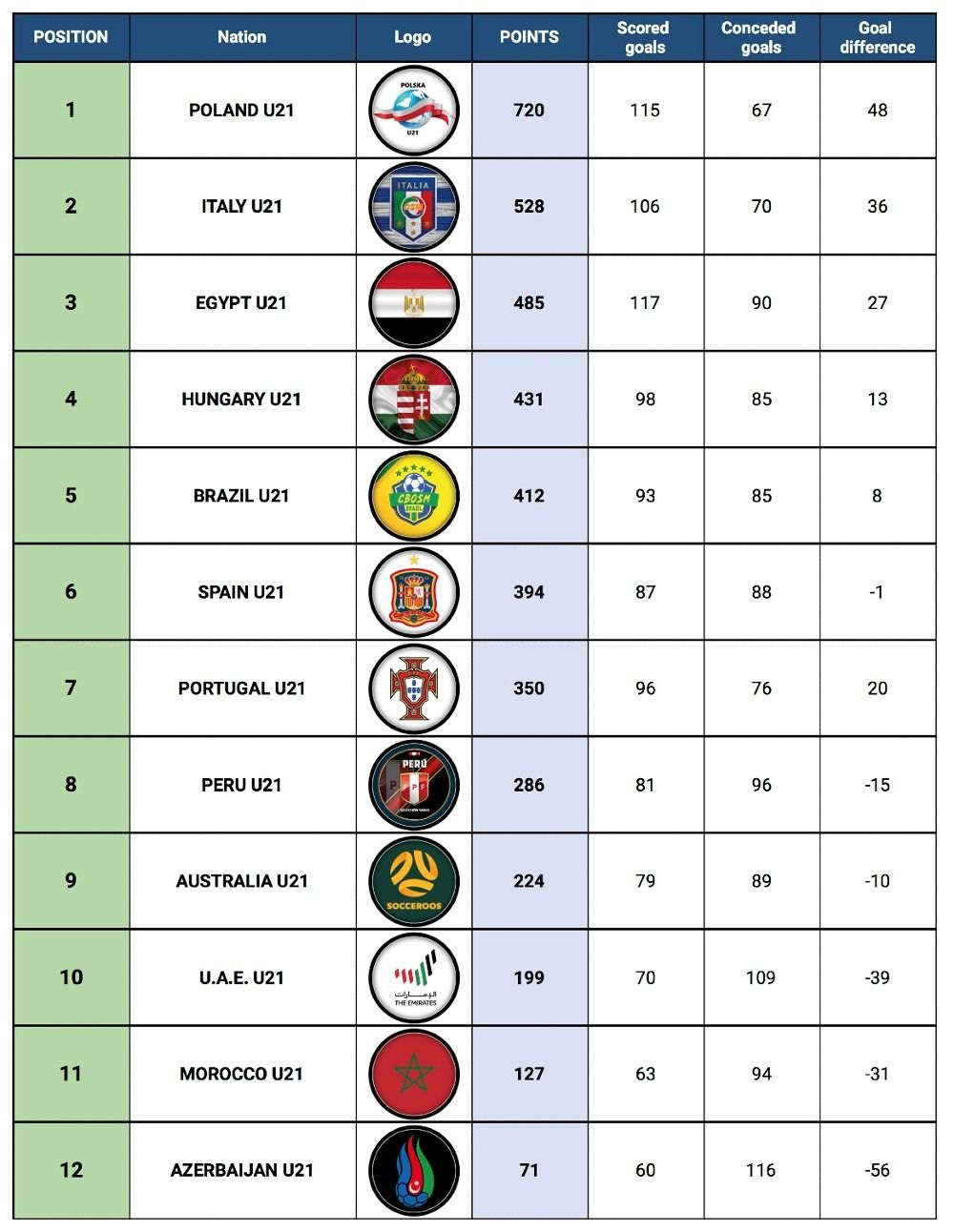 Standing Table - Round 22.jpeg