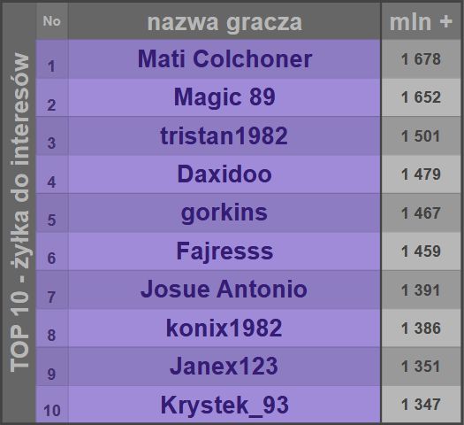 Screenshot 2021-10-07 at 01-14-28 Mistrzostwa Polski Grup 2021 - Mistrzostwa Polski Grup 2021 - R2-TOP10(2) pdf.jpg