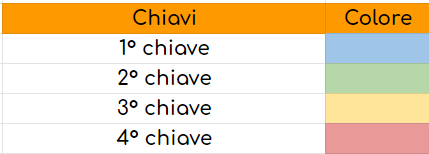 Chiavi.png