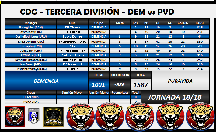 Puravida Jornada 18 vs Demencia.png