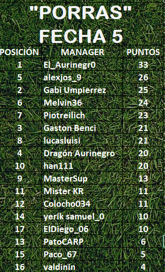 tabla general fecha 5.png