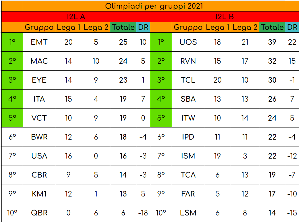 Resoconto 3 (7).png