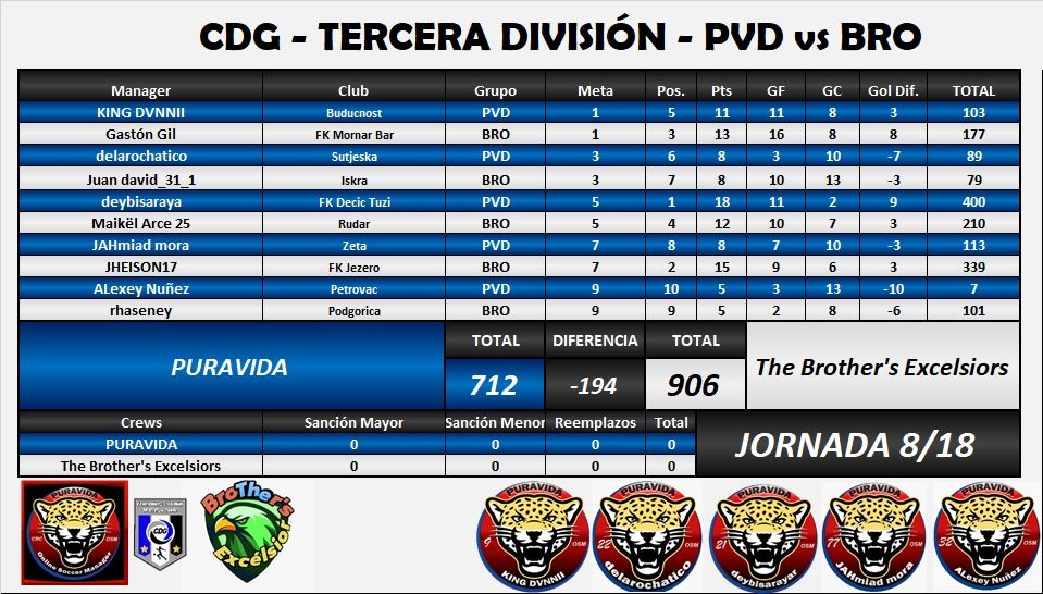 CDG R9 PVD vs BRO Parcial.jpeg