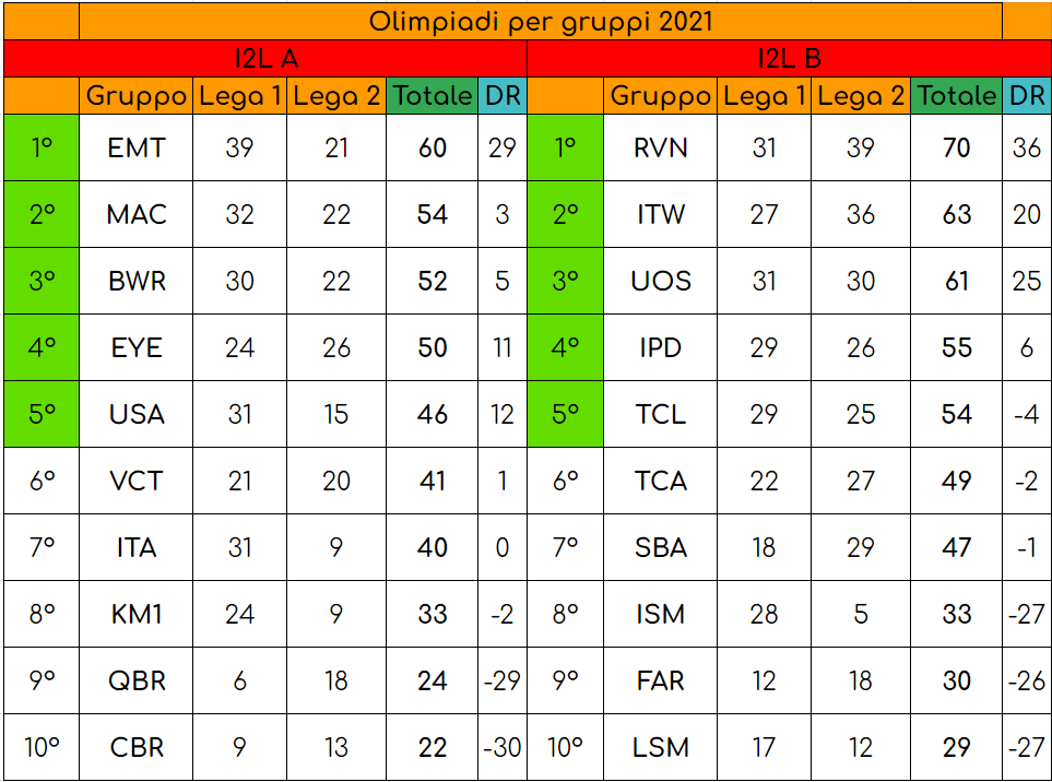 Resoconto 5 (7).png