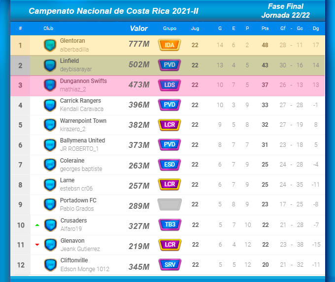 Final CN Jornada 22.png