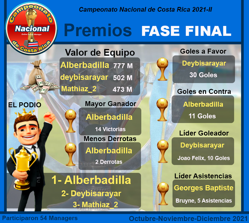 Fase Final PREMIOS 2021 II.png