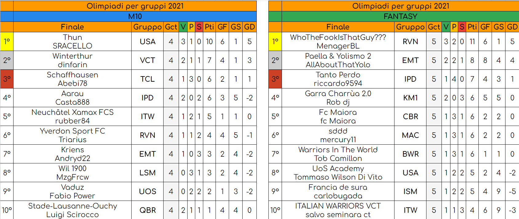 M10 e FANTASY FINAL 1.png