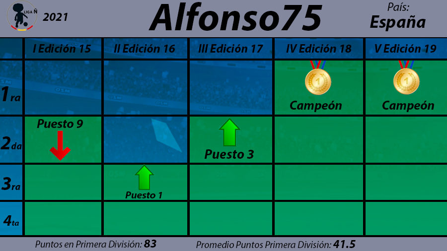Alfonso75.png