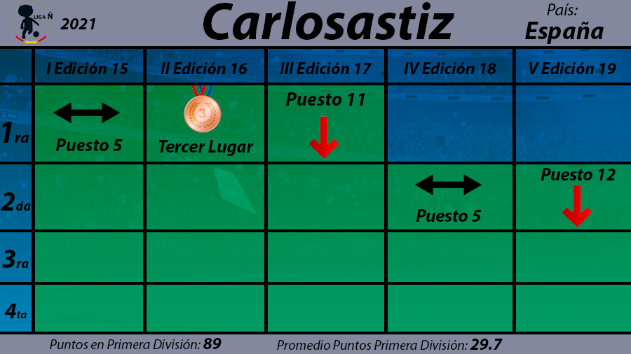 carlosastiz.png