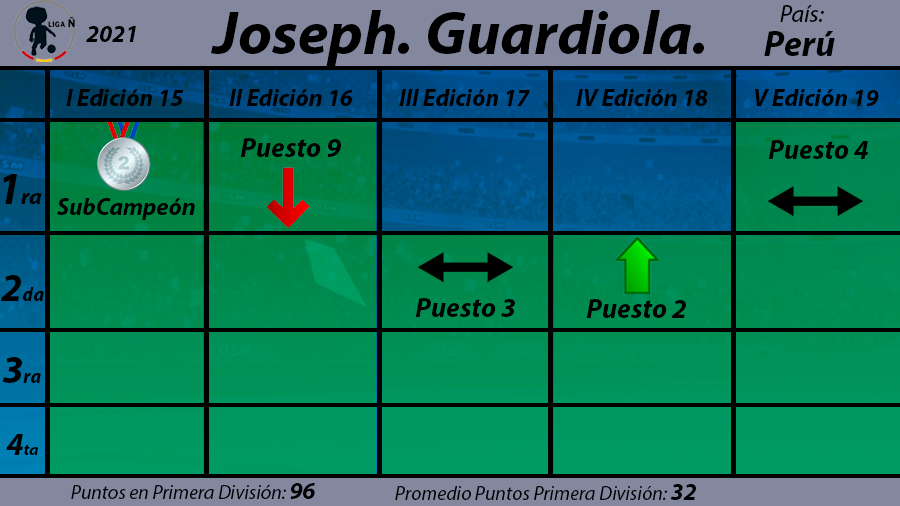 Joseph Guardiola.png