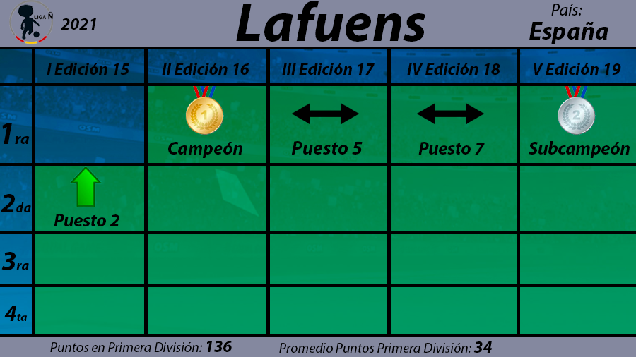 Lafuens.png