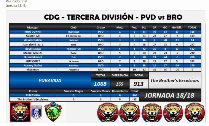 CDG R9 PVD vs BRO Jornada 18.png