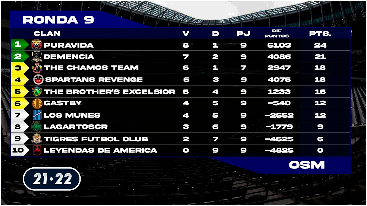 CDG R9 TABLA FINAL AÑO.png