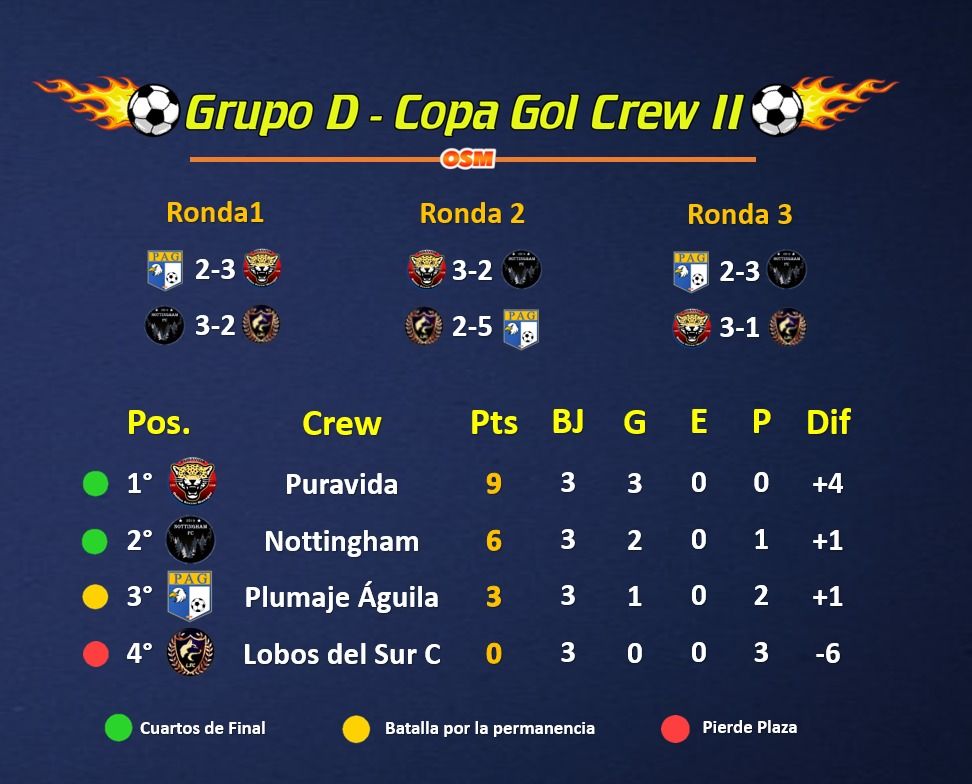Gol Crew Tabla de Grupos.jpeg