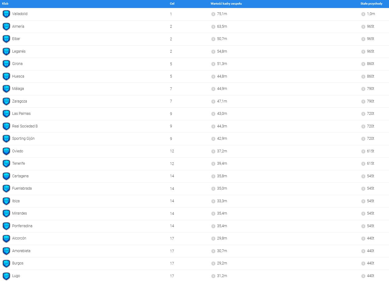 Screenshot 2021-12-27 at 19-25-15 Online Soccer Manager (OSM) - League Overview.jpg