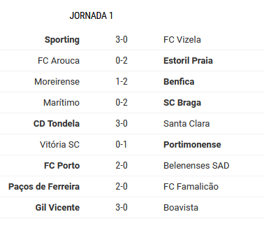 A equipa da 1ª Jornada da Liga bwin 22/23