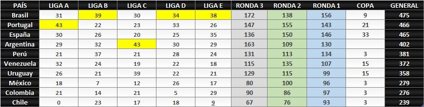 20220103-posiciones-finales.jpeg