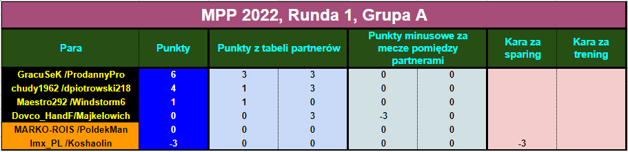 mpp2022r1.tabela.par.png