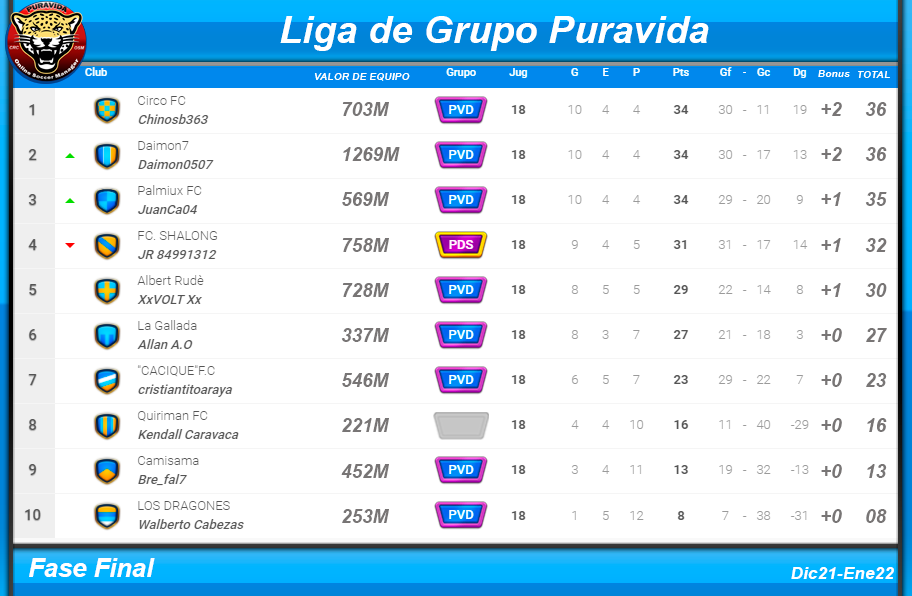 Liga Puravida Tabla Final.png