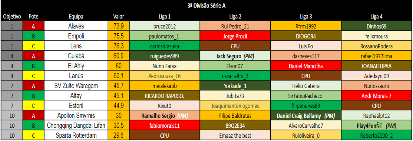 3ª div a.png