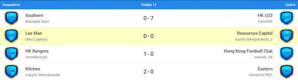 Screenshot 2022-01-27 at 20-35-09 Wyniki i rozkład meczów - OSM.png