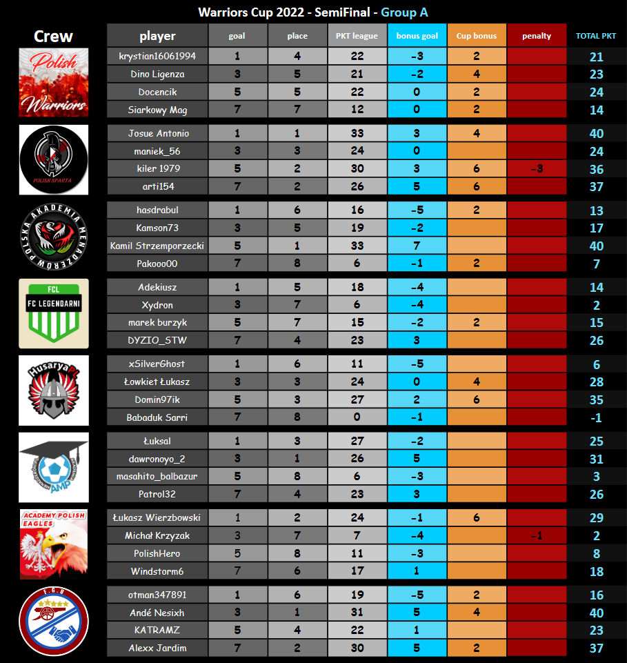 WarCup-Round1-GA.png