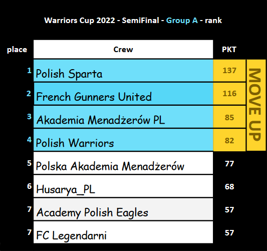 WarCup-Round1-GA-rank.png