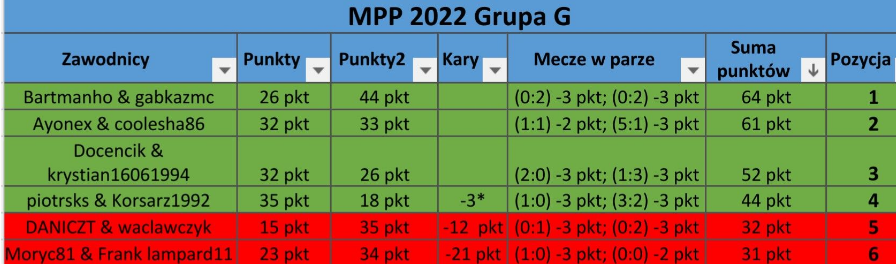 Screenshot 2022-01-29 at 19-42-46 ⚪⚫MPP 2022 - DYSKUSJA WYNIKI⚫⚪.png