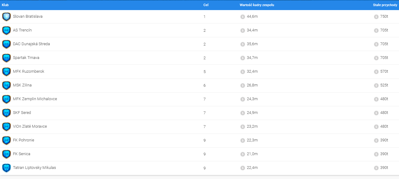 Screenshot 2022-02-02 at 17-55-44 Online Soccer Manager (OSM) - League Overview.png