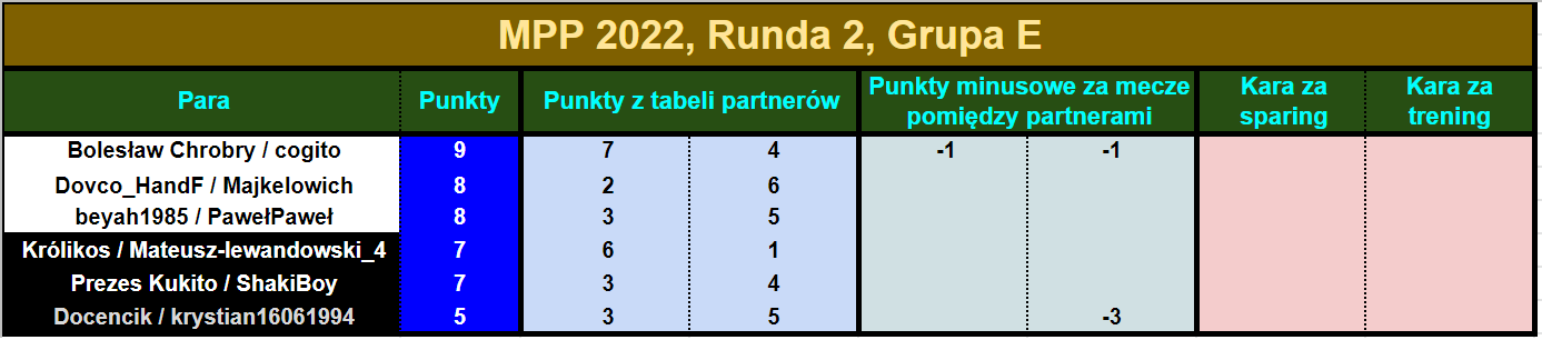 mpp2022.R2.tabelapar3.png