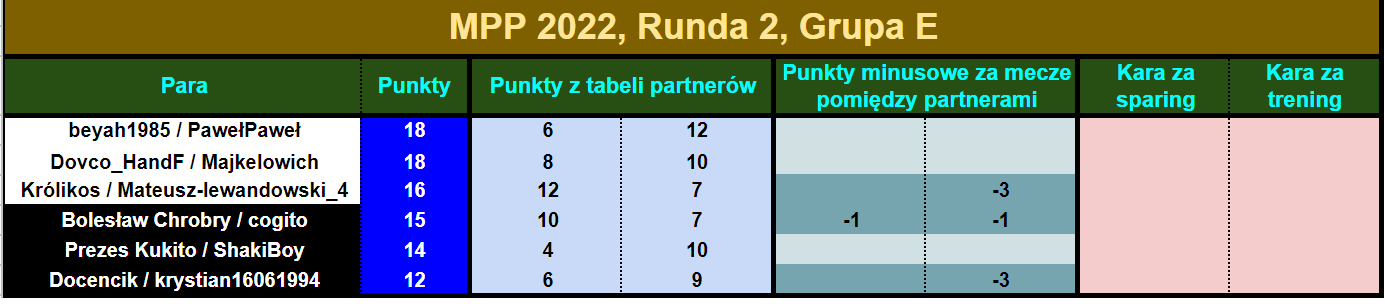 mpp2022.R2.tabelapar6.png