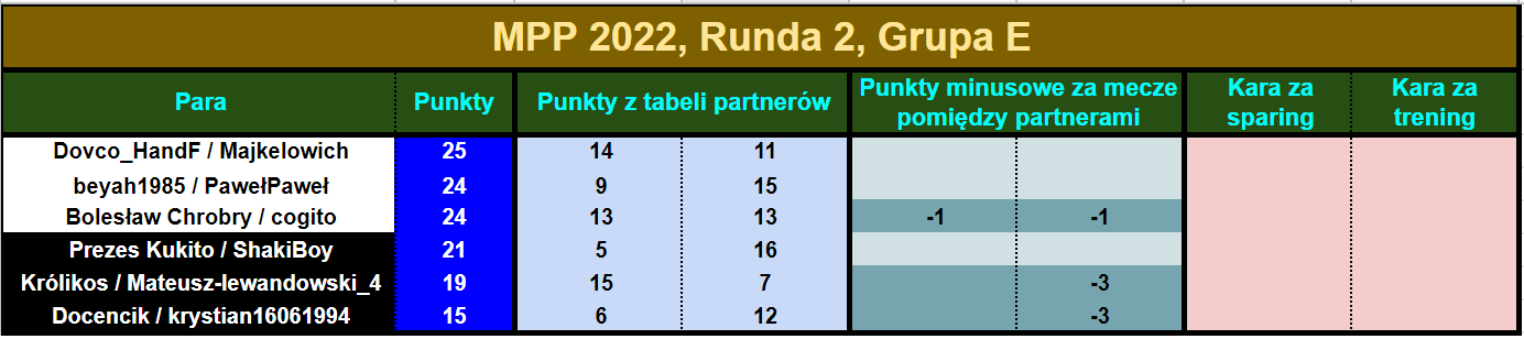 mpp2022.R2.tabelapar8.png