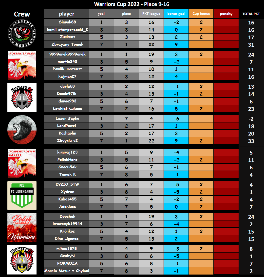 warcup 9-16 tab.png