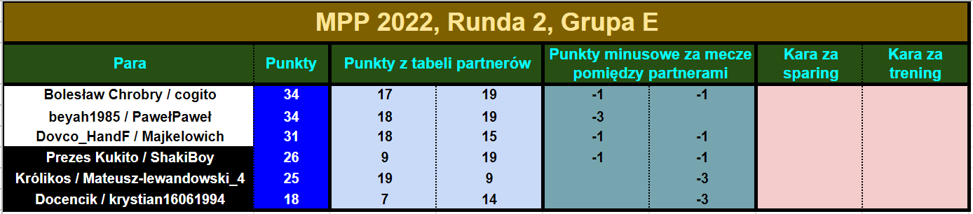 mpp2022.R2.tabelapar11.png