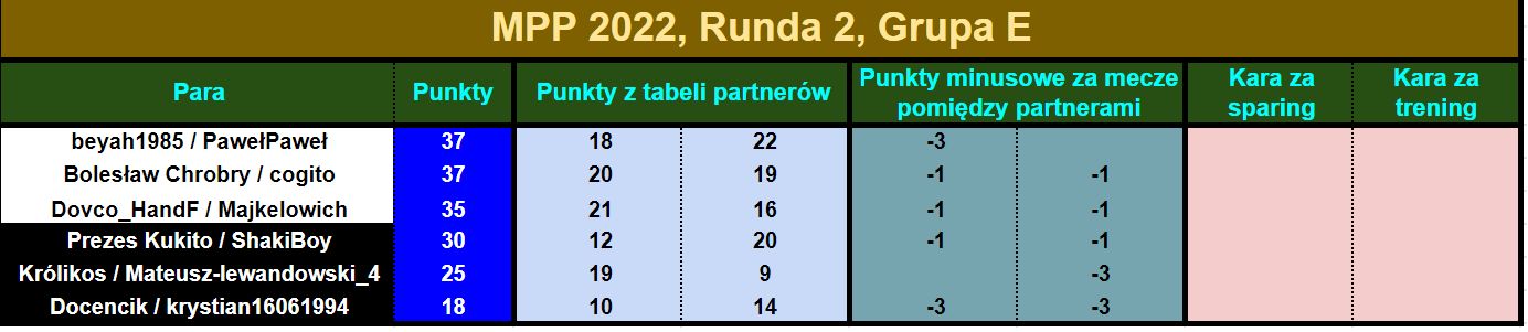 mpp2022.R2.tabelapar12.png