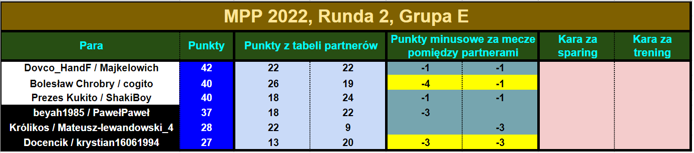 mpp2022.R2.tabelapar14.png