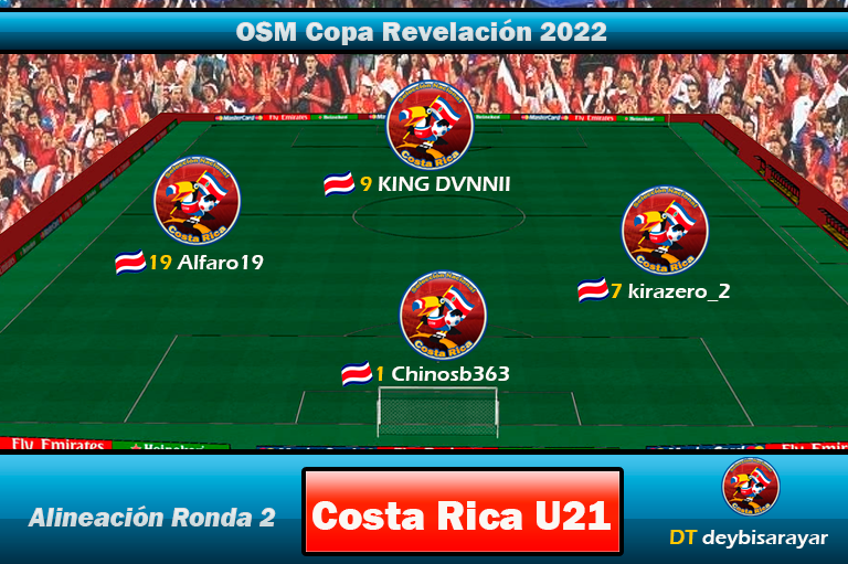 Alineación Costa Rica U21.png