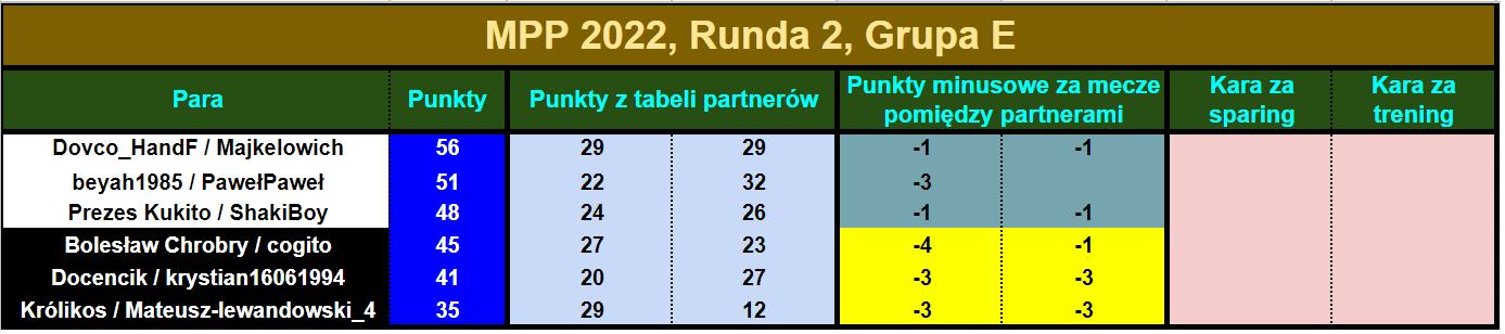 mpp2022.R2.tabelapar18.png