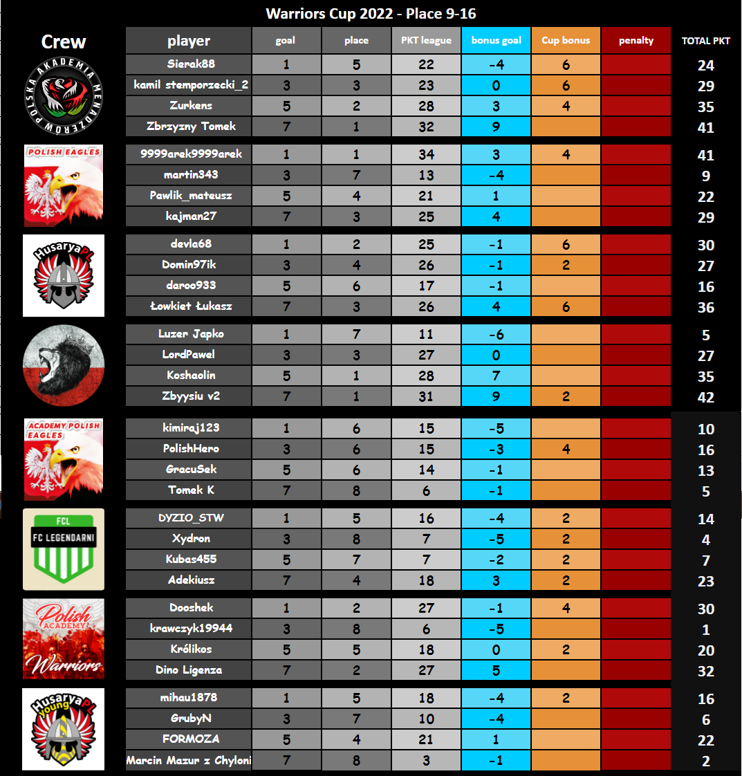 warcup 9-16 tab.png