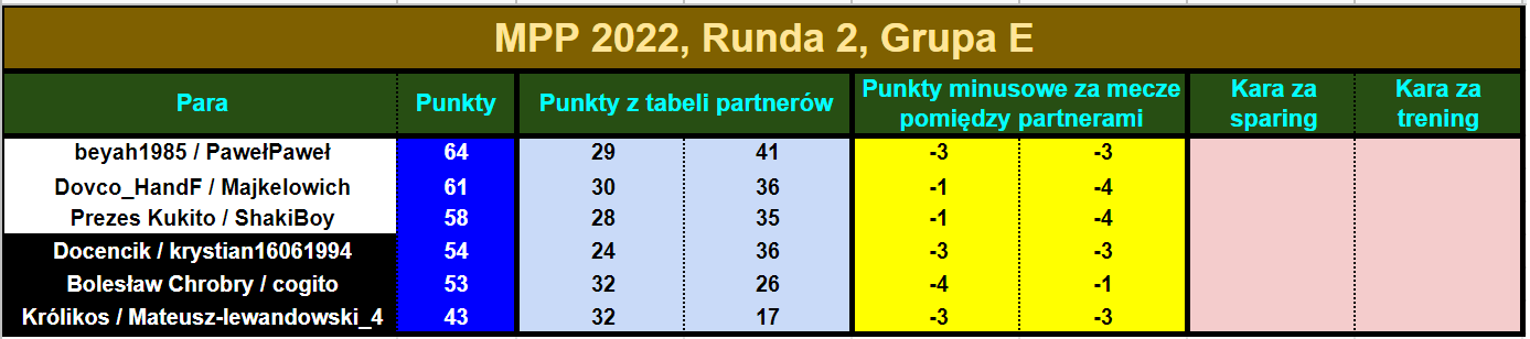 mpp2022.R2.tabelapar22.png